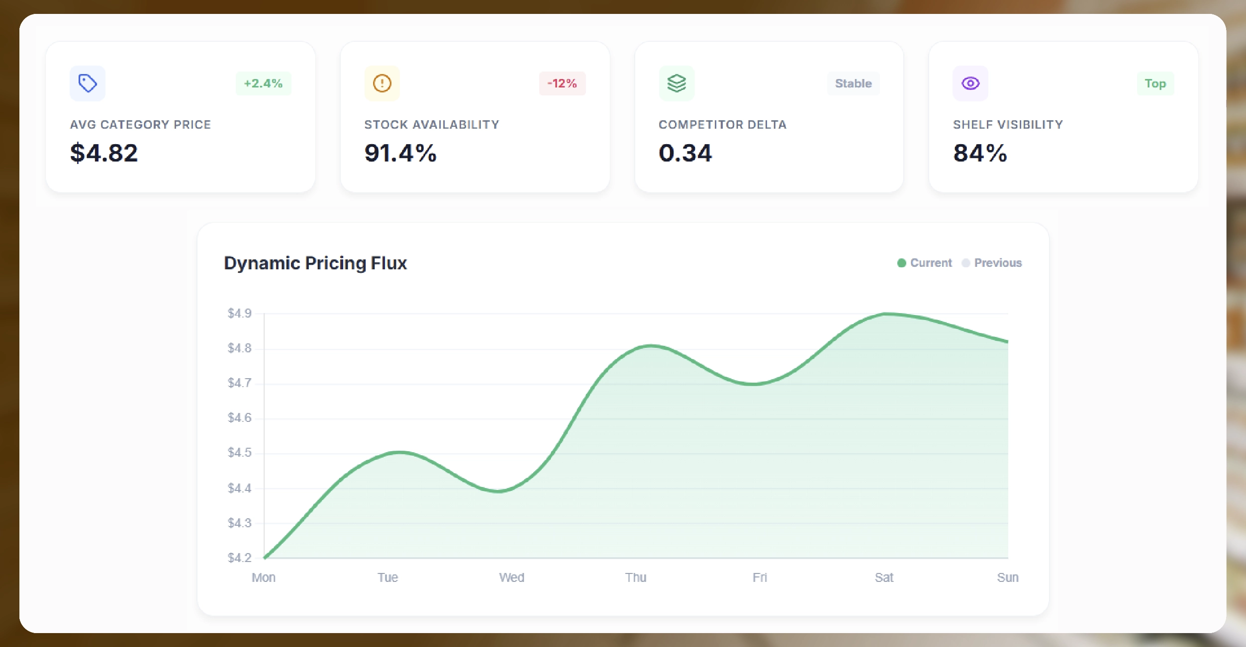 Why Grocery Data Scraping Matters in Modern Retail